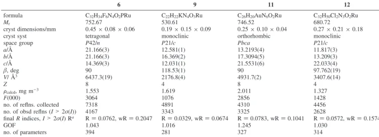 Table 1. Crystal Data and Structure Refinement Details for 6, 9, 11, and 12