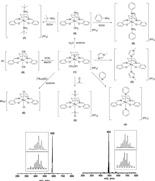 Figure 3. ESI mass spectra of 3 in the positive mode (left) and 8 in the negative mode (right) in acetone