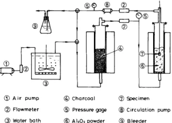 Table  I.  Experimental  Conditions 