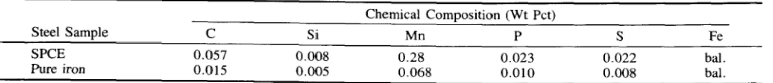 Table  II.  Chemical  Composition  of  Steel  Samples  Chemical  Composition  (Wt  Pct) 