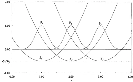 Fig.  2.  Geometrical interpretation of Johansen and Foss method. 