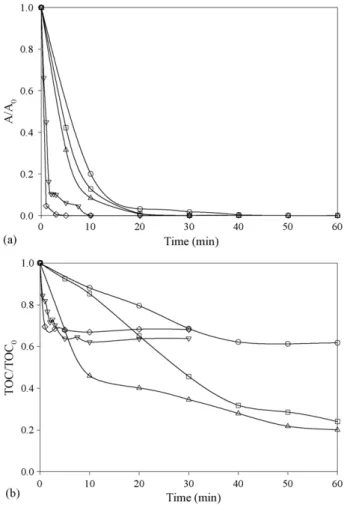 Fig. 9. The effect of applied voltage on the effluent pH. Symbols: ( ) pH 4.5;