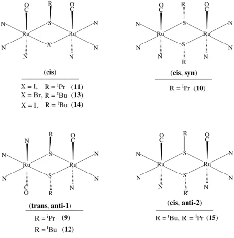 Fig. 2. ORTEP drawing of (cis)-[Tp 2 Ru 2 (CO) 2 ( m-I)(m-S t Bu)] (14). Ther- Ther-mal ellipsoids are drawn at the 50% probability level