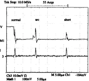 Fig. 2. Typical gap voltage and current waveforms of a W E D M   process. (50 V/div for gap voltage, I00 A/ 