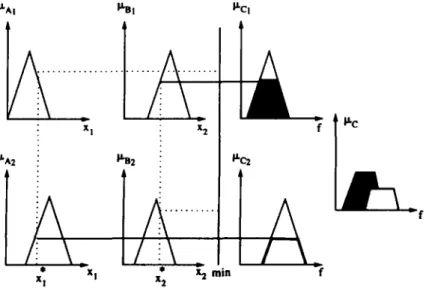 Fig.  5.  Graphic  representations  of  the  max-rain  inference  method. 