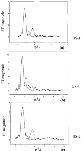 Figure 5. Iron L II,III- absorption edge of (a, bottom) HS-1/LS-1 (17 K) and (b, top) HS-2 (17 K)/LS-2 (70 K) for the extraction sample.