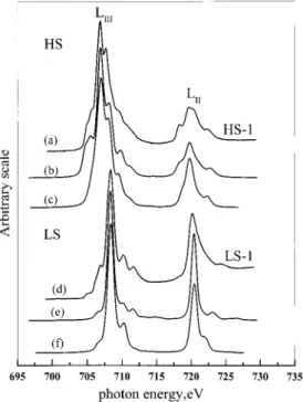 Figure 8. Thermal relaxation of HS-2 at 57 K based on the L-edge absorption spectra. Typical spectra of HS-2 at 17 K and of LS-2 at 70 K are included as dotted curves.
