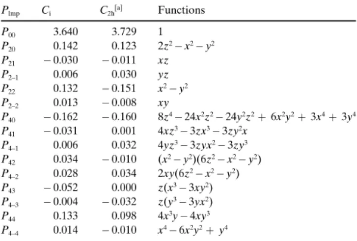 Table 9. Experimental and theoretical results for d-orbital populations of the Co atom