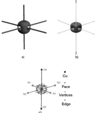 Figure 6. Envelope map of isovalue surfaces of the Laplacian around Co: