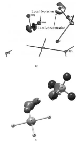 Figure 11. Three-dimensional Laplacian envelope of the O4 ¥¥¥ H5 hydro- hydro-gen bond from: a) experiment; b) DFT calculation.