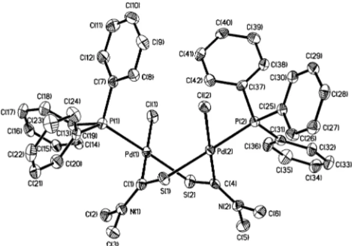 Fig. 4. An ORTEP drawing with 30% thermal ellipsoids and atom- atom-numbering scheme for the cationic complex ½PdðPPh 3 Þ 2 ðg 2 -SCNMe 2 Þ