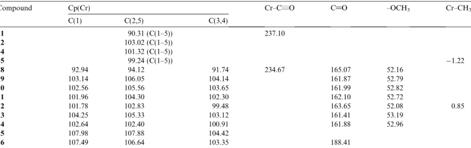 Fig. 1. 2D 1 H{ 13 C} HetCOR NMR spectrum of 10 in CDCl 3 .