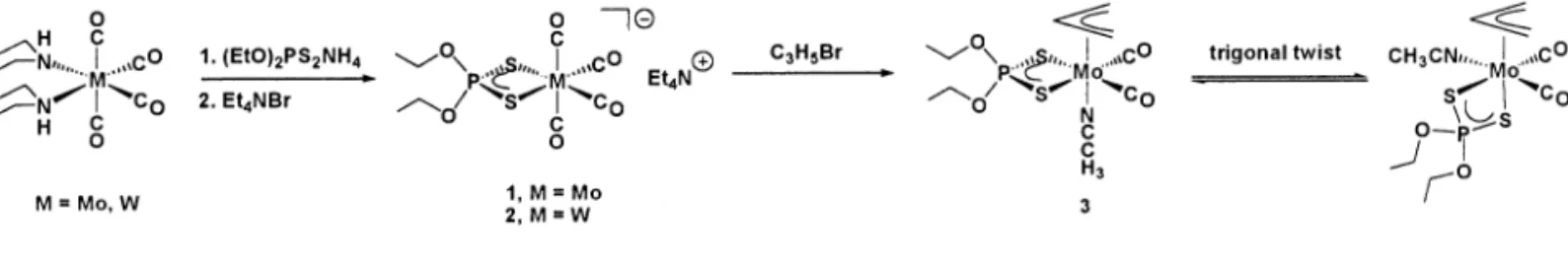 Fig. 1. ORTEP diagram of the anionic complex [Mo(CO) 4 { h 2 - -S 2 P(OEt) 2 }] − (1).