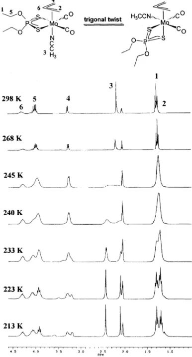 Fig. 3. Variable-temperature 1 H-NMR spectra of 3 in acetone-d 6 .