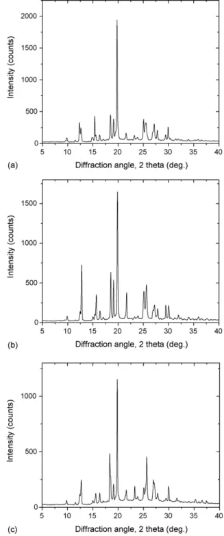 Fig. 6. X-ray diffraction pattern of (a) pure, (b) 30 ppm DTPA added DAST and (c) 30 ppm EDTA added DAST.