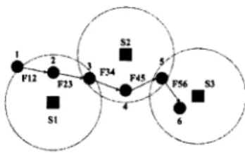 Fig. 1. An example to explain Q-size.