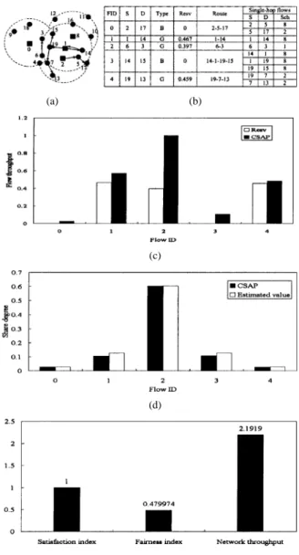 Fig. 5. Mixed flows without mobility support. (a) Node topology. (b) Flow information