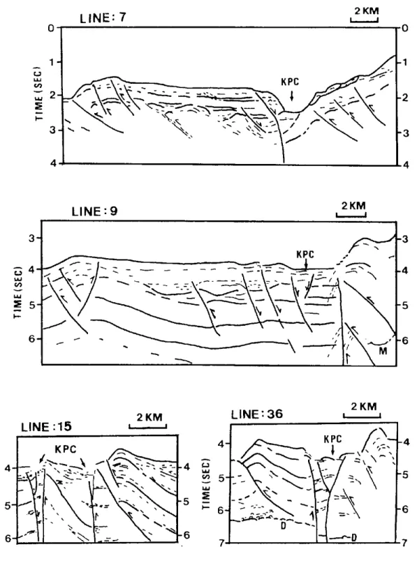 Figure 9. Line drawings of seismic reflection profiles crossing Kaoping Canyon. KPC = Kaoping  Canyon, M = multiple