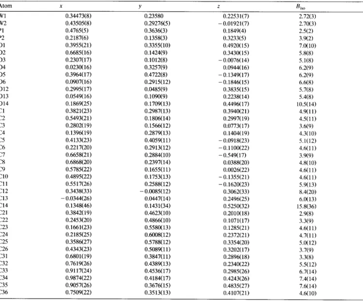 Table  4  A t o m i c   coordinates  for  3a  A t o m   x  y  z  Bis o  W1  0.34473(8)  0.23580  0.22531(7)  W2  0.43505(8)  0.29276(5)  -  0.01921(7)  P1  0.4765(5)  0.3636(3)  0.1849(4)  P2  0.2187(6)  0.1358(3)  0.3233(5)  O1  0.3955(21)  0.3355(10)  0.