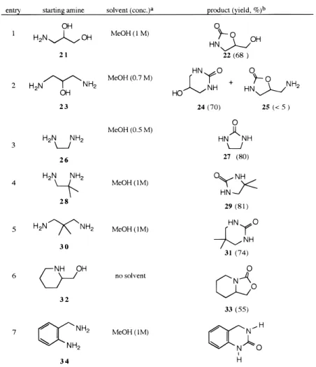 Table 2. Condensation of Various Diamines or Amino Alcohols with DMDTC