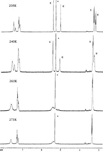 Figure 7.  Variable-temperature lH NMR spectra of  3b in  CDZC12.  Solvent signals are indicated with  asterisks