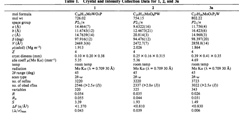 Table  1.  Crystal and Intensity Collection Data for  1,  2,  and  3a 