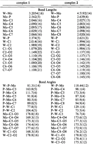 Table  4.  Atomic Coordinates and Isotropic Thermal  Parameters  (A*)  for 3a 
