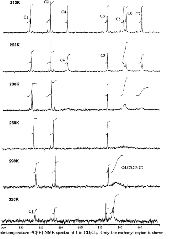 Figure  4.  Variable-temperature l3C{lH] NMR  spectra of  1 in  CDzClz.  Only the carbonyl region is shown