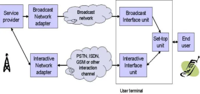 Figure 3 Broadcasting and Return channel 