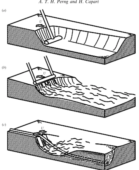 Figure 1. Erosion of underwater sand beds by steadily advancing tools, moved along the sea bottom using ships or remotely operated vehicles (ROVs): (a) suction dredging, in which sand is mined from the bed; (b) water injection dredging (after Knox et al