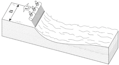 Figure 1. Underwater trench erosion and turbidity current induced by a moving transverse  plane jet, in a parallel walled channel, leading to an effectively 2D flow