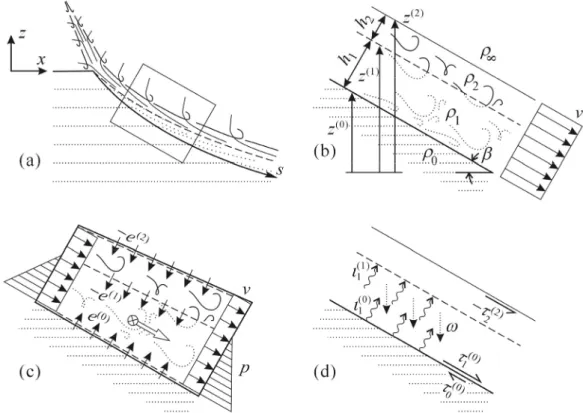 Figure 6. Definition sketch and conceptual view for jet-induced shallow eroding and  entraining bed currents