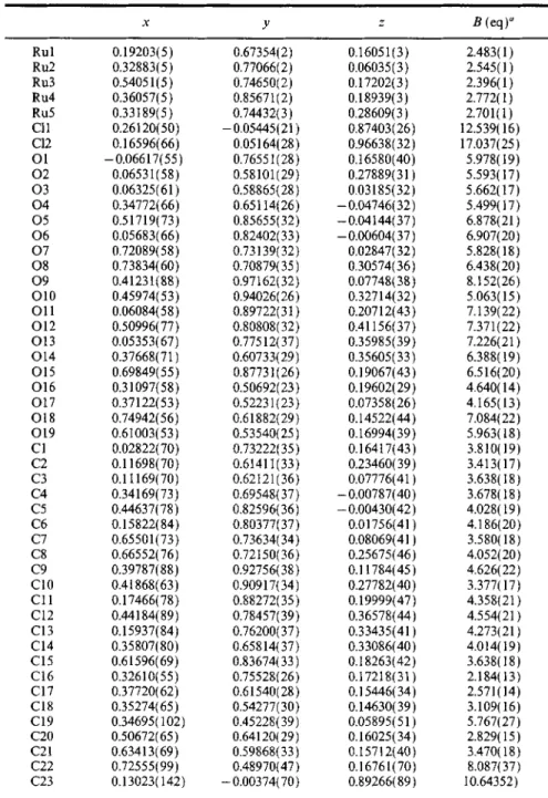 Table  III.  Atomic  Coordinates  and  Equivalent  Isotropic  Displacement  Coefficients for  2 