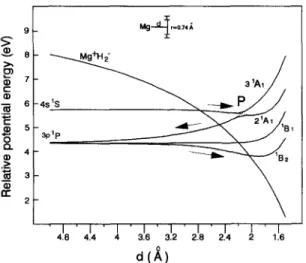 Fig.  2.  Calculation  of  potential  energy  surfaces  as  a  function  of  internuclear  distance