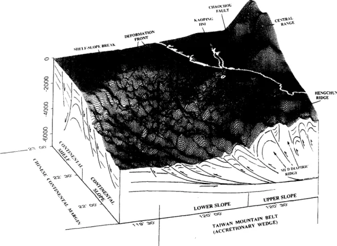 Fig.  8. A  3-dimensional  structural  interpretation  of  the  Taiwan  mountain  belt  for  the  area  offshore  southwestern  Taiwan