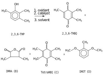 Table  1.  TMP  oxidation  catalyzed  by different metal substituted AlPO 4 -5.