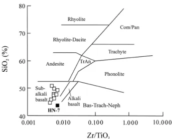 Fig. 4 SiO 2  versus Zr/TiO 2  diagram (Winchester &amp; Floyd 1976) for classification of the Bangxi–Chenxing metabasites