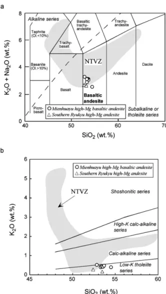 Fig. 4. a Total alkalis vs. SiO 2 and b K O vs. SiO 2 2 of the Mienhuayu lavas, showing their basaltic andesite and low-K tholeiitic natures