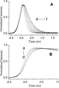 TABLE 2: Temperature-Dependent Fluorescence Relaxation Dynamics for 3MAI-d in a Single Crystal