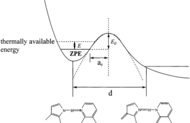 Figure 9. A simplified one-dimensional PES regarding the ESDPT based on a bound-free potential curve