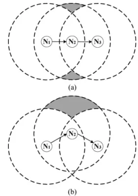 Fig. 3. Two examples for the nonforwarding region of node N 2 .