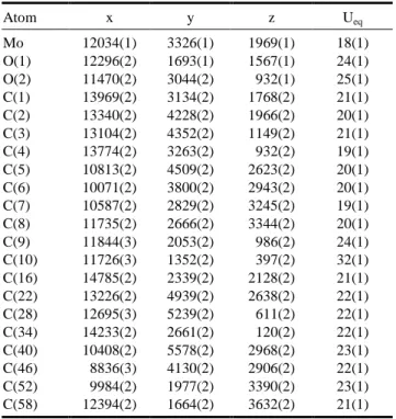 Table 2. Selected Atomic Coordinates (× 10 4 ) of Compound 1