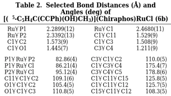 Figure 2. ORTEP drawing of [η 5 -C 5 H 4 C(OH)(CCPh)CH 3 ]- ]-(Chiraphos)RuCl (6b), with thermal ellipsoids shown at the 30% probability level.