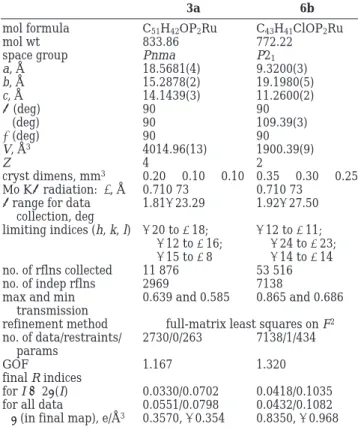 Table 3. Crystal and Intensity Collection Data for [η 5 :η 1 -C 5 H 4 C(CH 3 )dC(Ph)C(O)](PPh 3 ) 2 Ru (3a) and [(η 5 -C 5 H 4 C(CCPh)(OH)CH 3 )](Chiraphos)RuCl (6b)