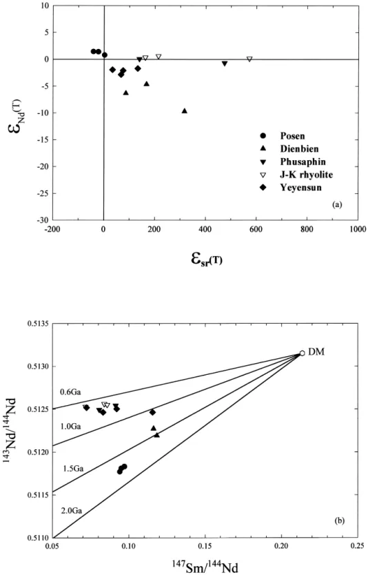 Fig. 7. (a) Initial e Nd (T) vs e Sr (T) for granitic rocks from northern Vietnam, and (b) present Sm±Nd isotopic composition of granitic rocks from northern Vietnam