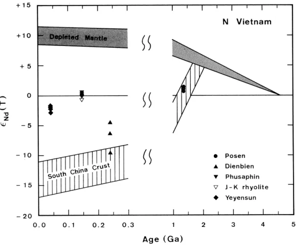Fig. 8. Nd isotopic evolution diagrams for granitic rocks from northern Vietnam.