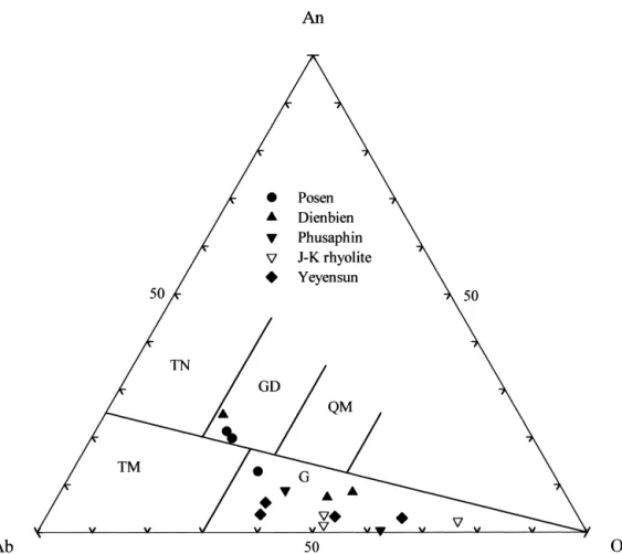 Fig. 2. Classi®cation of granitic rocks from northern Vietnam based on the composition of normative feldspars Ab±Or±An (O'Connor, 1965)
