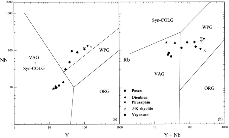 Fig. 6. (a) Nb vs Y and (b) Rb vs Y+Nb discriminate diagrams for granitic rocks from northern Vietnam showing the tectonic classi®cation suggested by Pearce et al