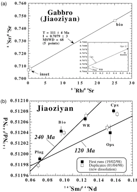 Fig. 8. a Rb–Sr isochron diagram for the Jiaoziyan gabbro. WR and constituent phases Opx, Cpx, Plag do not form a linear array with biotite, suggesting that these minerals were not in isotope equilibrium