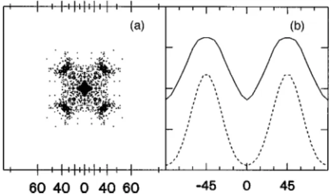 Figure 9 shows the comparison of the polar angle distri- distri-butions along the ^110&amp; azimuth with those along the ^100&amp;
